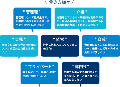 社員が選ぶ様々な働き方イラスト