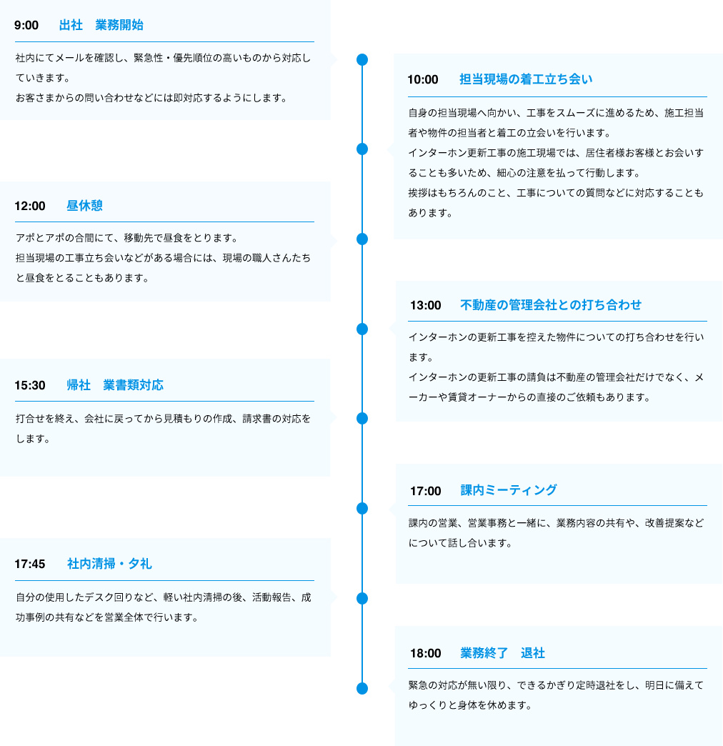 営業職社員の一日の流れの表