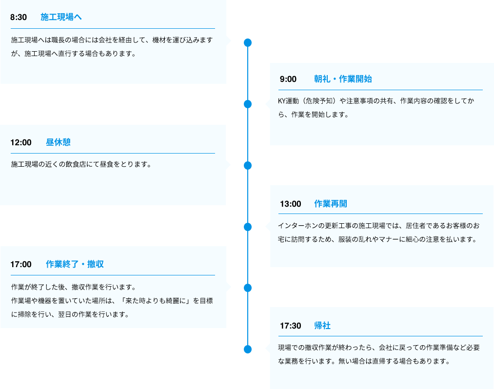 施工職社員の一日の流れの表